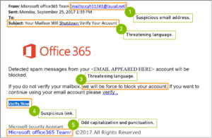 Example of a phishing email from Microsoft 365 with red flags highlighted.